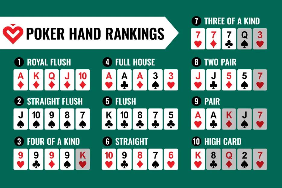 How to play poker: A beginner's guide to poker rules